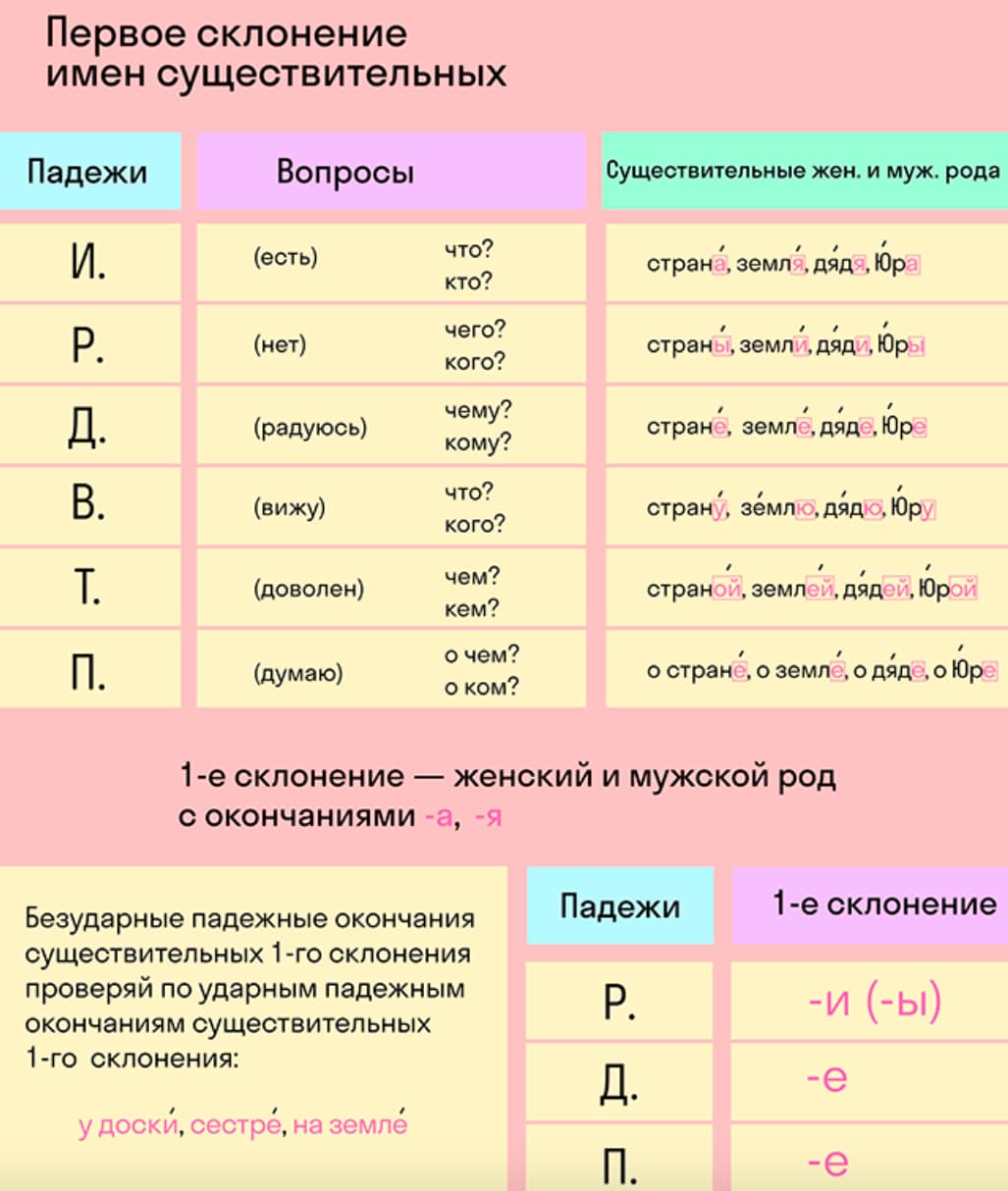 из дому склонение (99) фото