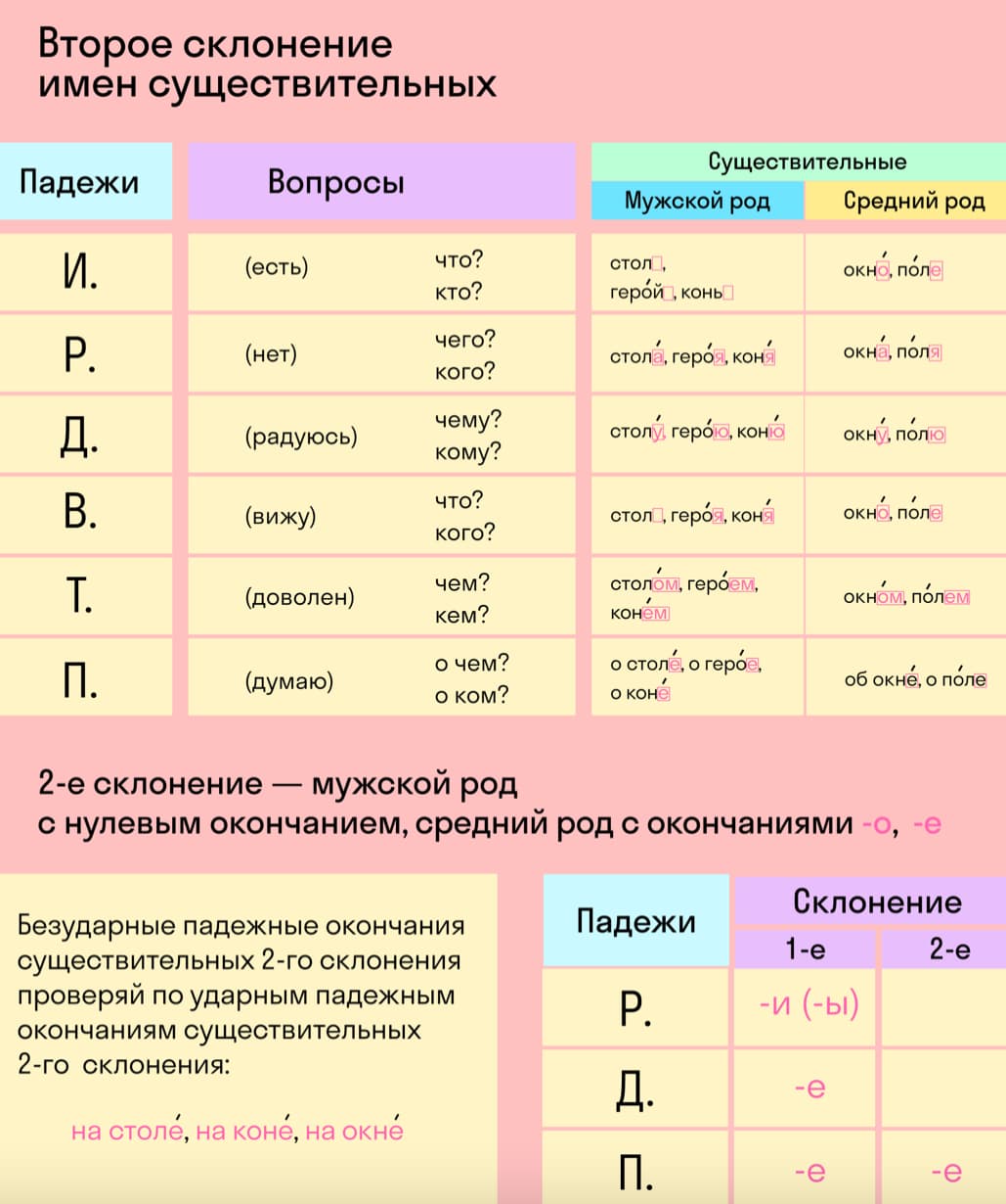 существительное склонение слова дом (100) фото