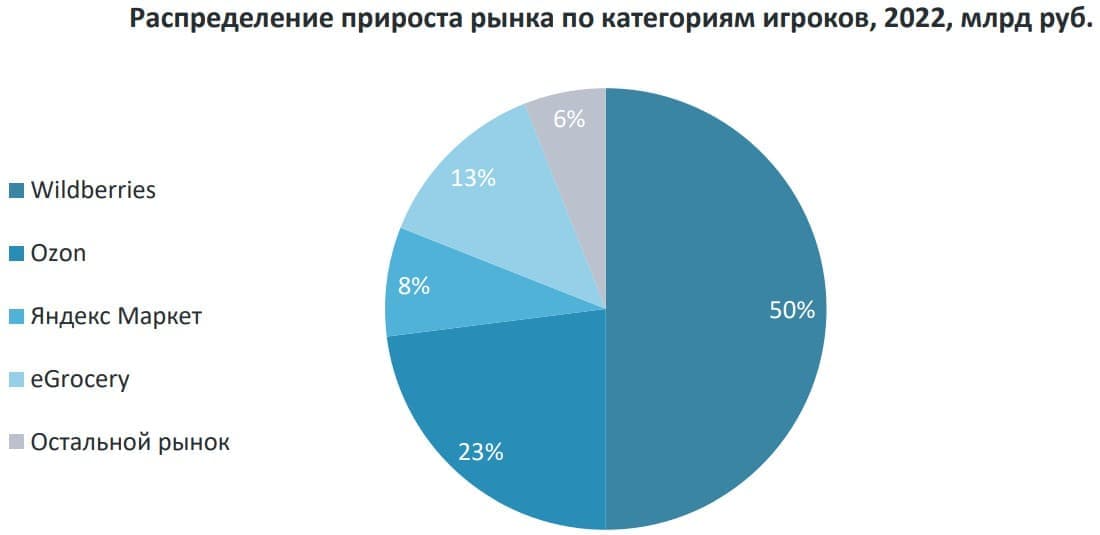 Топ продаваемых