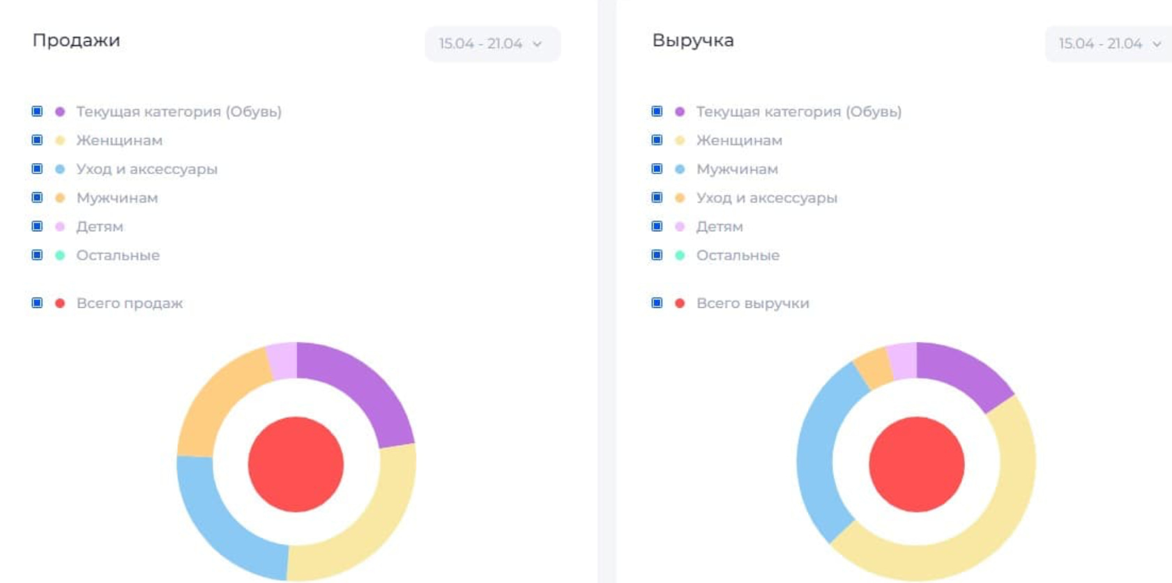 Анализ товаров и продаж на Озон – что выгоднее продавать на Ozon