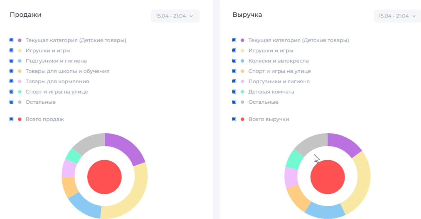 6 видов товаров, которые выгодно продавать за границу