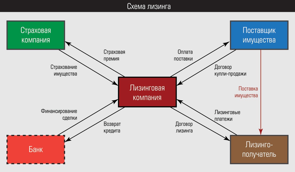 Схема продажа авто