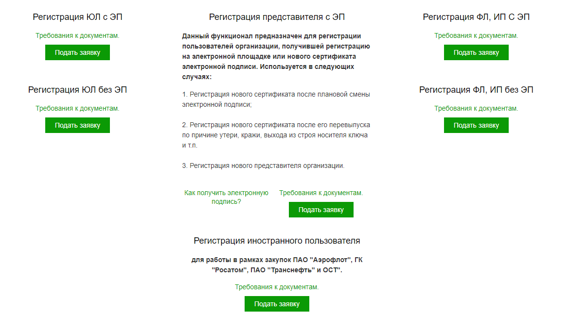 Сбербанк АСТ – торги по банкротству, площадка Сбера